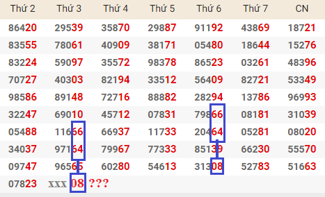 Thong ke giai dac biet Mien Bac 8/8/2017