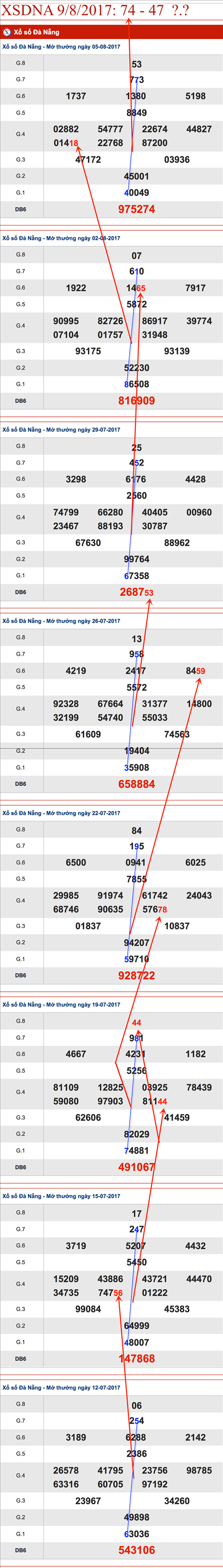 TK-XSDNA-9-8-2017-AS1
