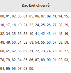 Dac biet chua ve Mien Bac 9/8/2017