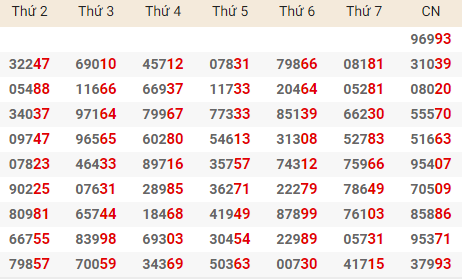 Thong ke giai dac biet Mien Bac 11/9/2017
