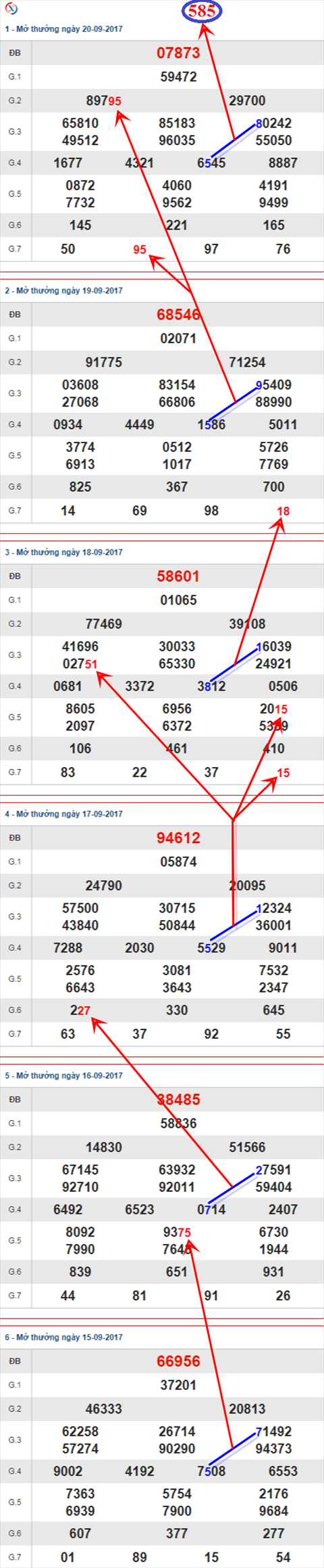 nhan dinh XSMB 21/9/2017