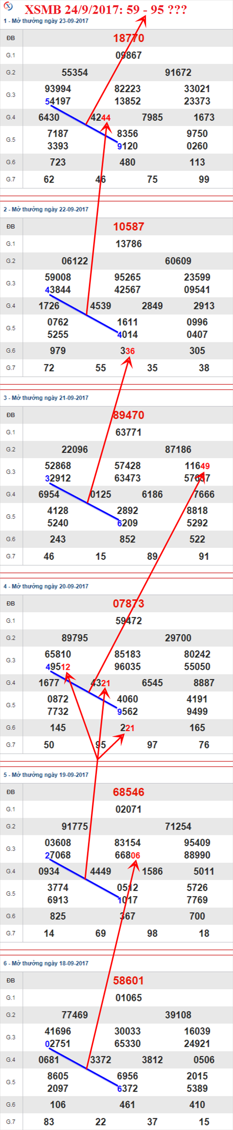 Thong ke XSMB 24/9/2017