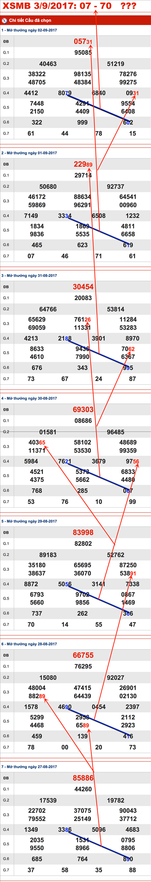 Tham khao An so XSBM 3-9-2017