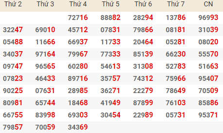 Bang thong ke giai dac biet Mien Bac 7/9/2017