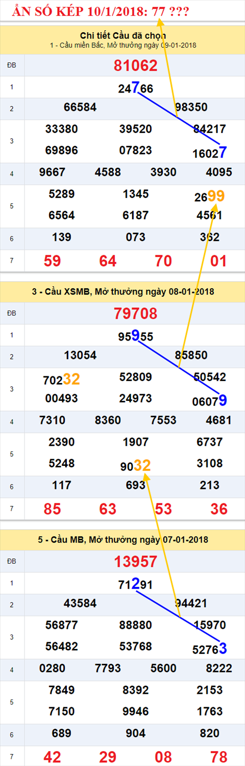 An so kep XSMB 10/1/2018 hinh anh 2