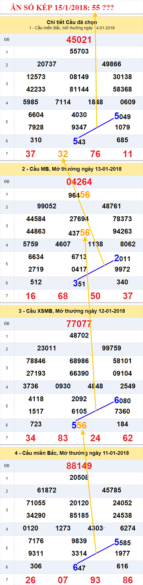 An so kep XSMB 15/1/2018 hinh anh 2