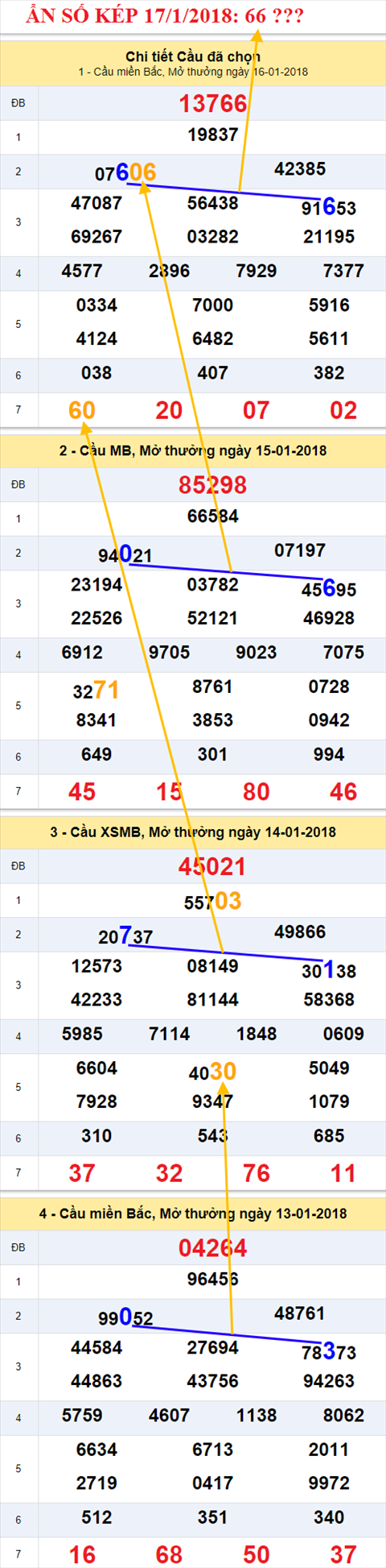 An so kep XSMB 17/1/2018 hinh anh 1