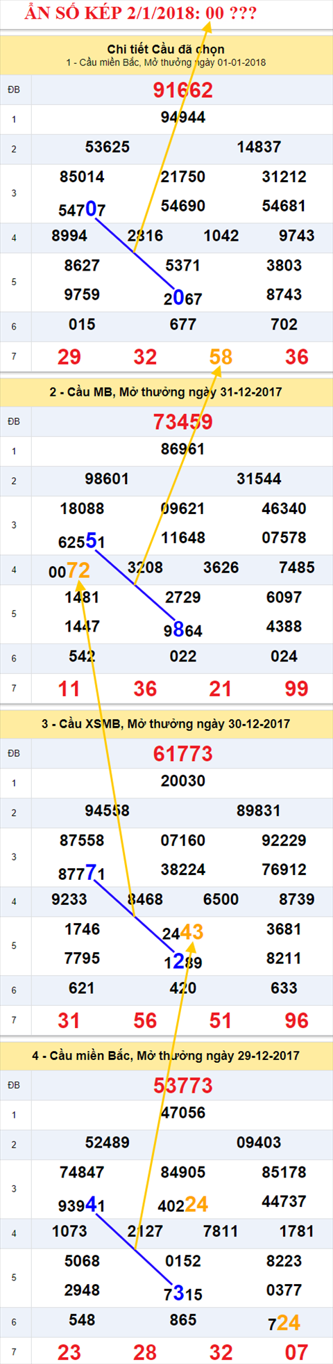 Ẩn số kép XSMB 2/1/2018 hình ảnh 1 An so kep XSMB 2/1/2018 hinh anh 1