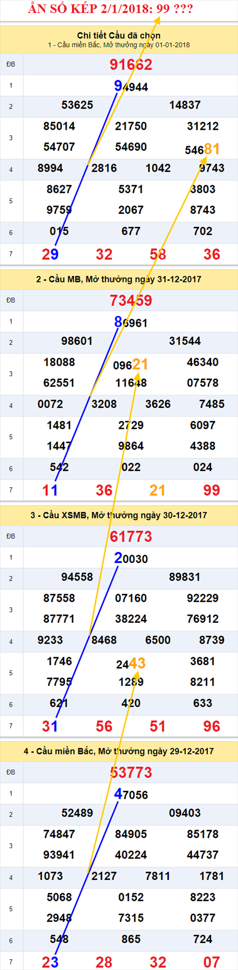 Ẩn số kép XSMB 2/1/2018 hình ảnh 2 An so kep XSMB 2/1/2018 hinh anh 2