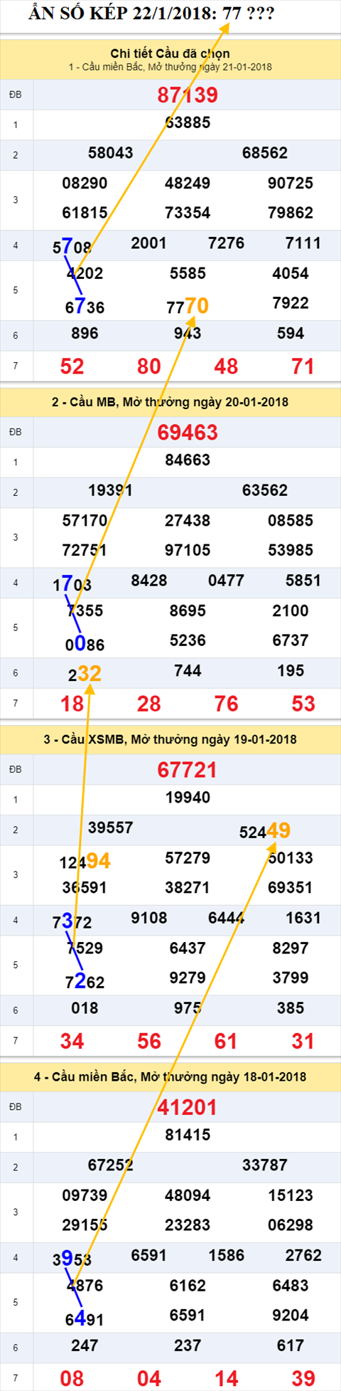 Ẩn số kép XSMB 22/1/2018 hình ảnh 2 An so kep XSMB 22/1/2018 hinh anh 2