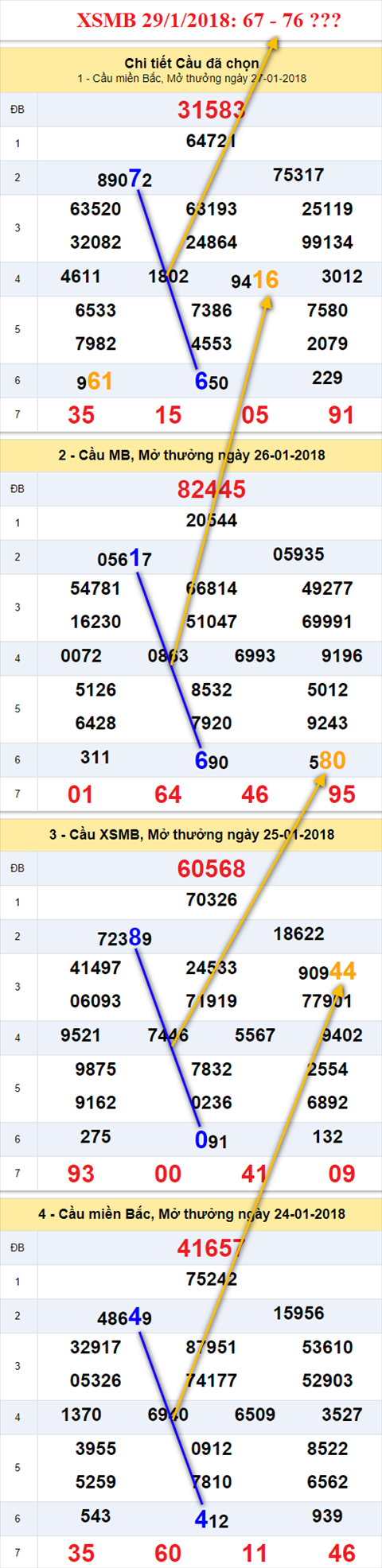 thong ke xsmb 29/1/2018 thong ke xsmb 29/1/2018