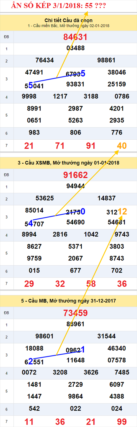 An so kep XSMB 3/1/2018 hinh anh 2