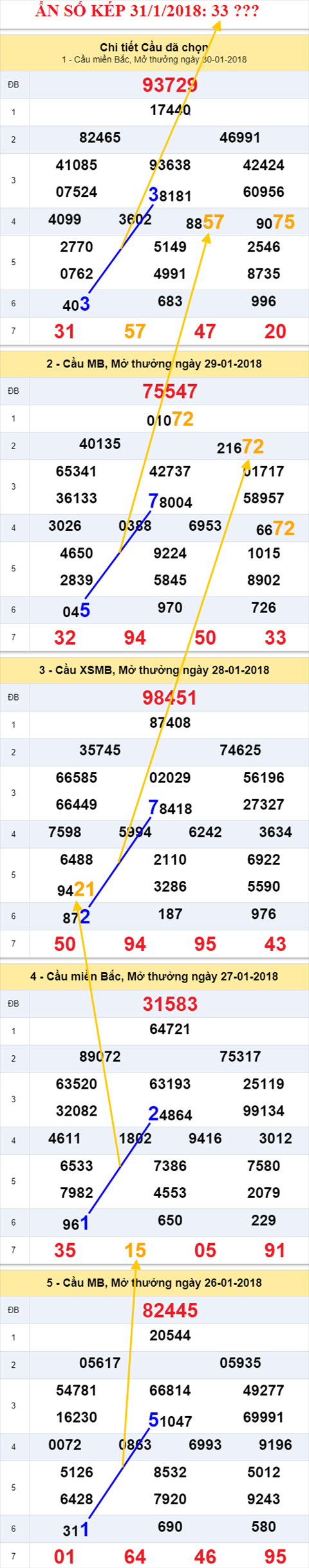 an so kep xsmb 31/1/2018 hinh anh 1