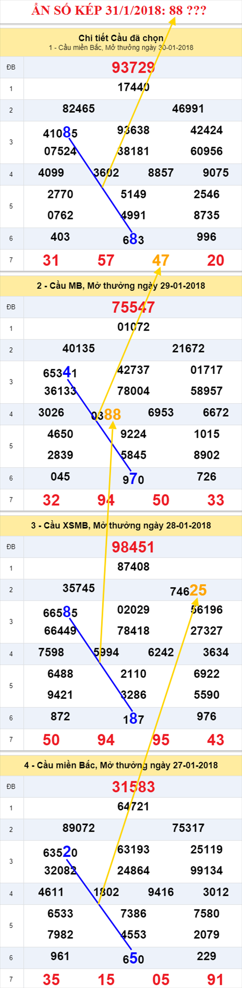 an so kep xsmb 31/1/2018 hinh anh 2