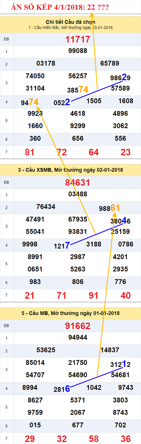 An so kep XSMB 4/1/2018 hinh anh 1
