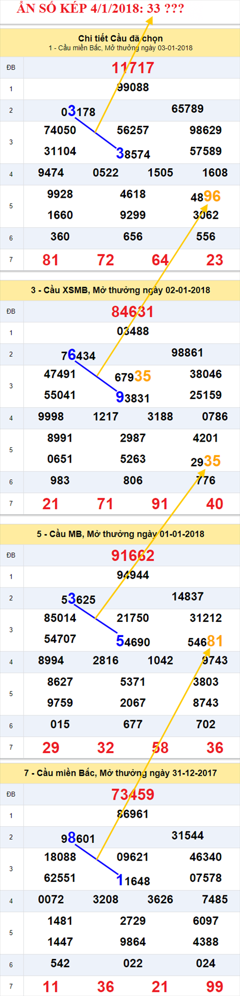 An so kep XSMB 4/1/2018 hinh anh 2