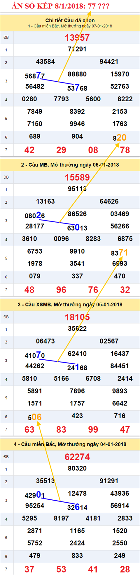 Ẩn số kép XSMB 8/1/2018 hình ảnh 2 An so kep XSMB 8/1/2018 hinh anh 2