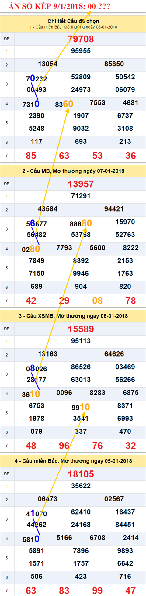 An so kep XSMB 9/1/2018 hinh anh 1
