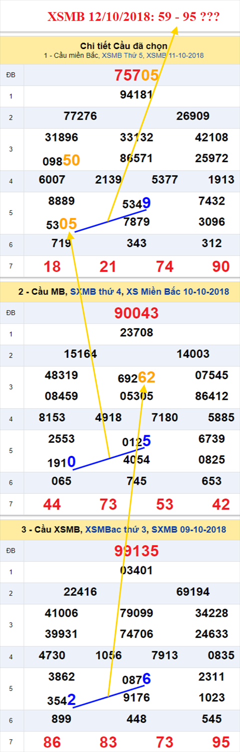 thong ke xsmb 12/10/2018 hinh anh thong ke xsmb 12/10/2018 hinh anh
