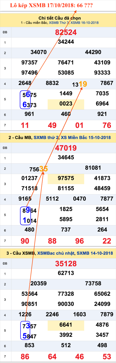 Lo kep XSMB 17102018 - An so kep Thu 4 chieu cuoi thu 17-10 hinh anh 2