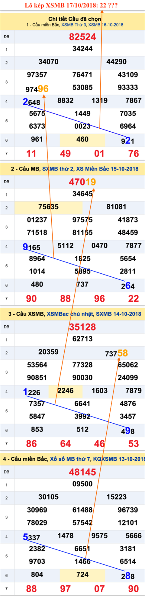 Lo kep XSMB 17102018 - An so kep Thu 4 chieu cuoi thu 17-10 hinh anh