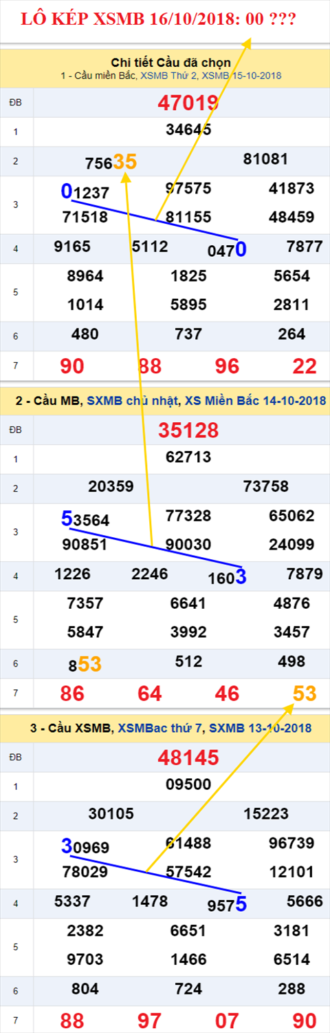 lo kep xsmb 16/10/2018 hinh anh 2