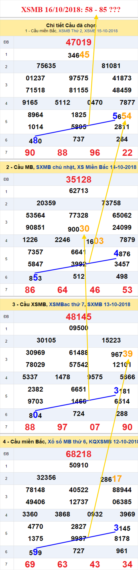 thong ke xsmb 16/10/2018 hinh anh thong ke xsmb 16/10/2018 hinh anh
