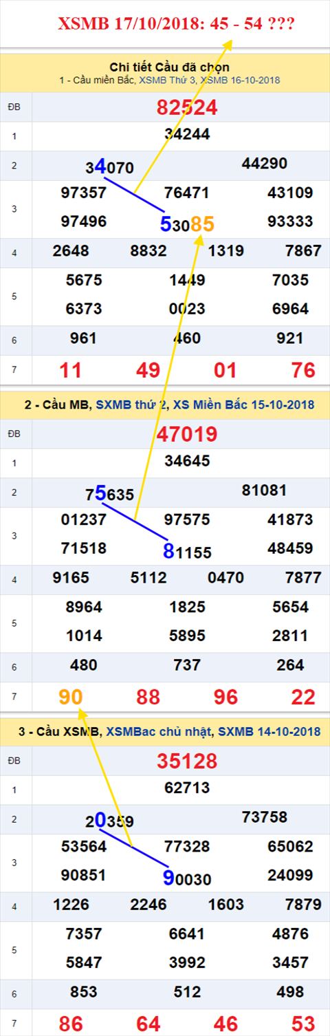 thong ke xsmb 17/10/2018 hinh anh