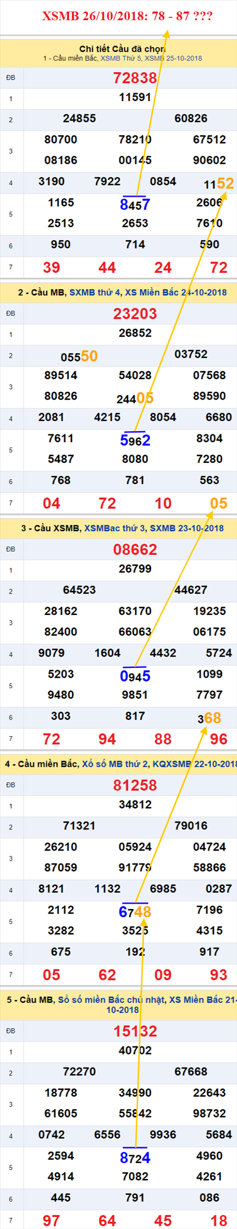 thong ke xsmb 26/10/2018 hinh anh thong ke xsmb 26/10/2018 hinh anh