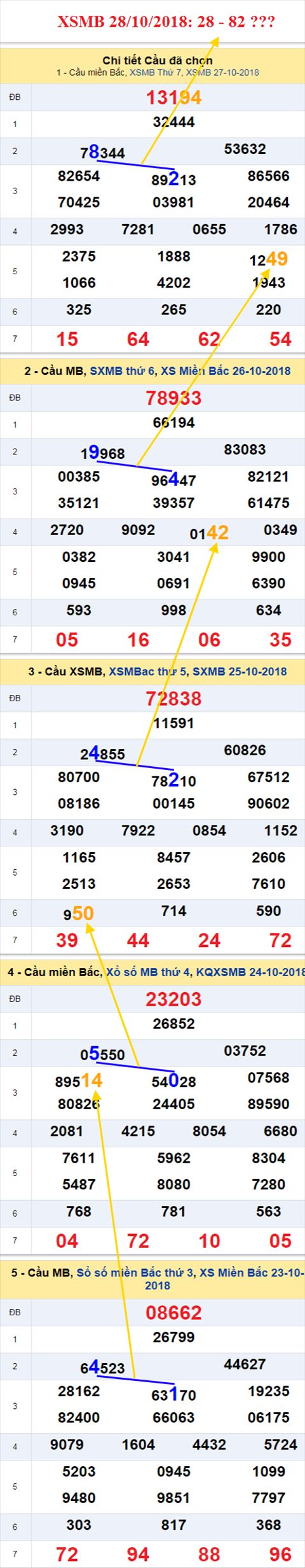 thong ke xsmb 28/10/2018 hinh anh thong ke xsmb 28/10/2018 hinh anh