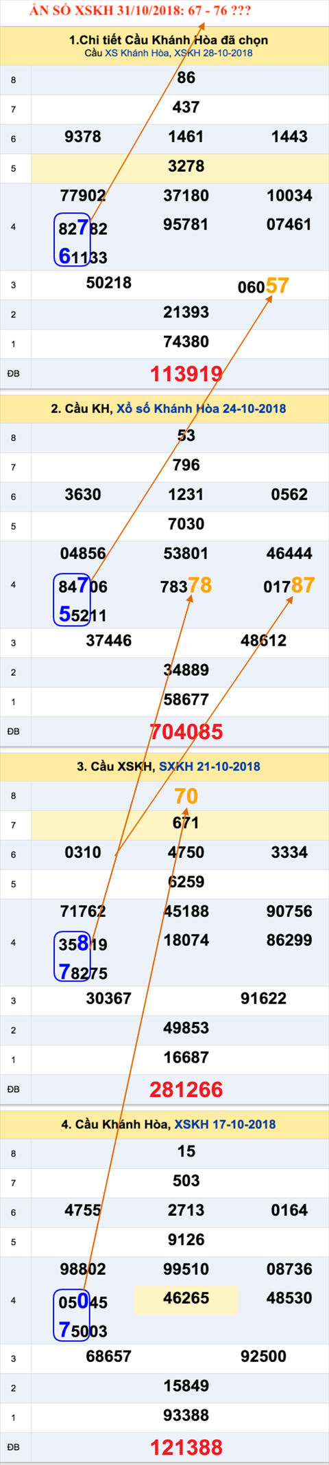 Thống kê XSMT 31102018 - Phân tích KQXS Miền Trung 31-10 Thứ 4 hình ảnh Thong ke XSMT 31102018 - Phan tich KQXS Mien Trung 31-10 Thu 4 hinh anh