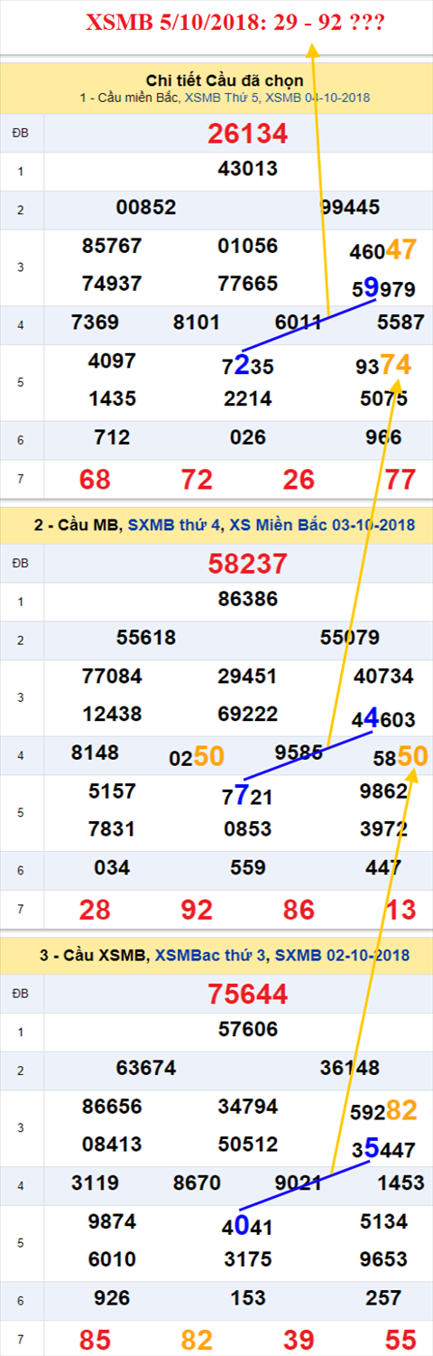 thong ke xsmb 5/10/2018 hinh anh