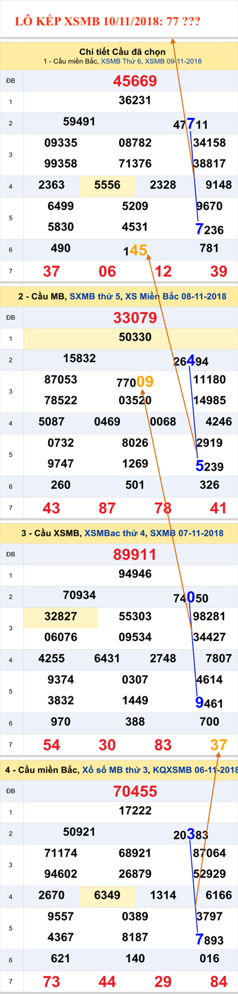 Lo kep XSMB 10112018 - An so kep XSMB Thu 7 hinh anh 2