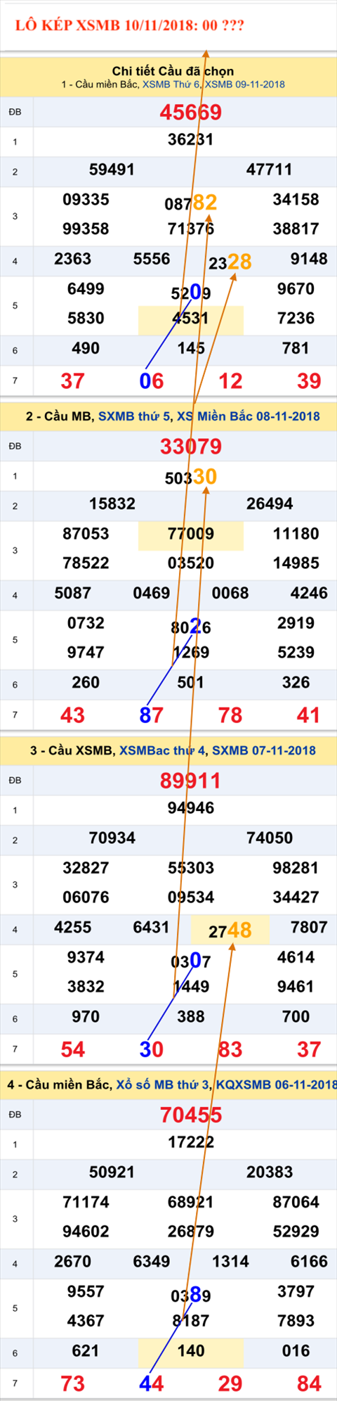 Lo kep XSMB 10112018 - An so kep XSMB Thu 7 hinh anh