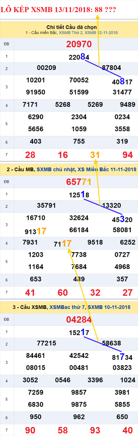 lo kep xsmb 13/11/2018 hinh anh 2