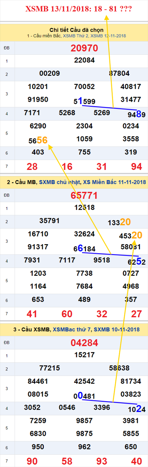 thong ke xsmb 13/11/2018 hinh anh
