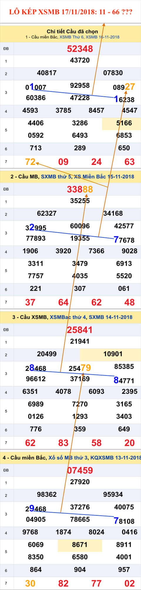 Lo kep XSMB 17112018 - Phan tich an so kep MB hom nay 17-11 hinh anh 2