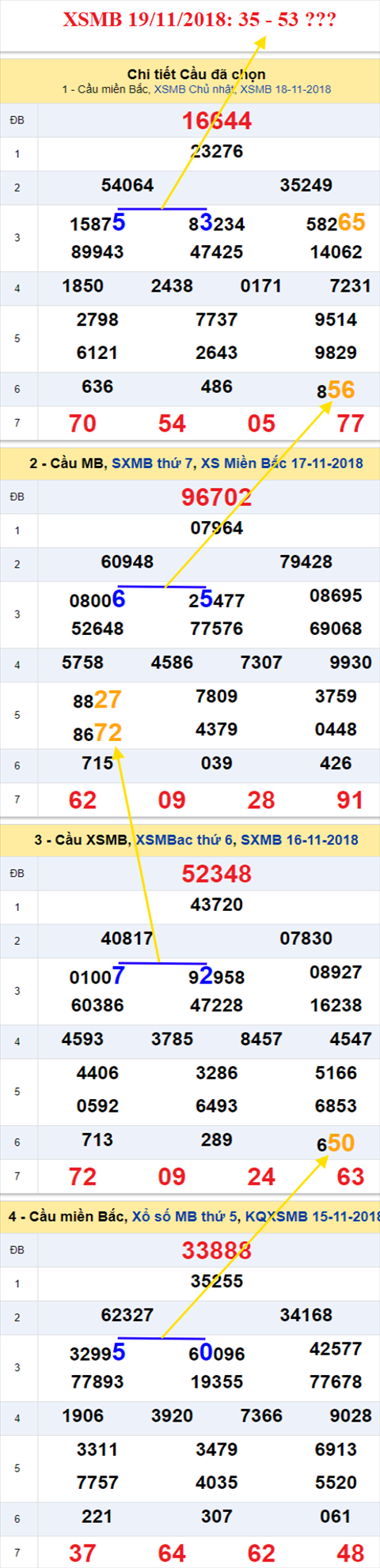 thong ke xsmb 19/11/2018 hinh anh thong ke xsmb 19/11/2018 hinh anh