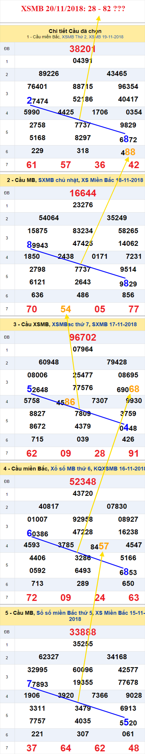 thong ke xsmb 20/11/2018 hinh anh thong ke xsmb 20/11/2018 hinh anh