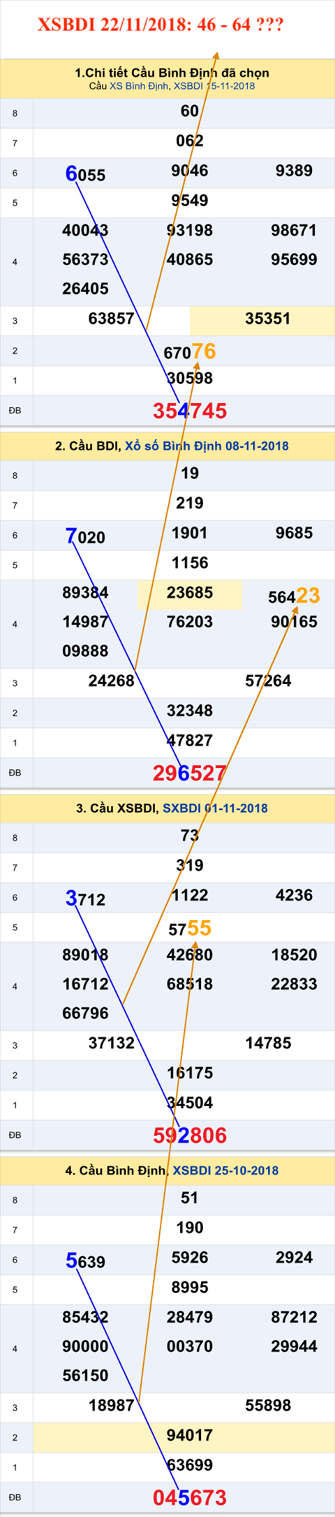 Tham khao An so XSBDI 22-11-2018 Tham khao An so XSBDI 22-11-2018