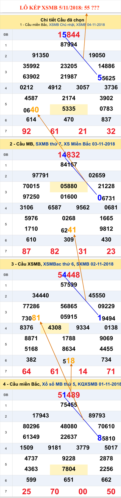 Lô kép XSMB 5112018 - Phân tích ẩn số kép Thứ 2 đầu tuần 5-11 hình ảnh 2 Lo kep XSMB 5112018 - Phan tich an so kep Thu 2 dau tuan 5-11 hinh anh 2