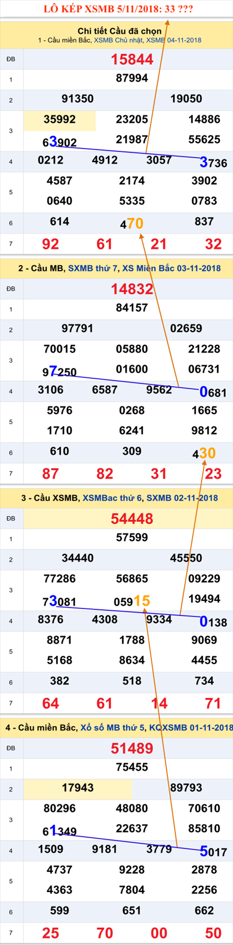 Lô kép XSMB 5112018 - Phân tích ẩn số kép Thứ 2 đầu tuần 5-11 hình ảnh Lo kep XSMB 5112018 - Phan tich an so kep Thu 2 dau tuan 5-11 hinh anh
