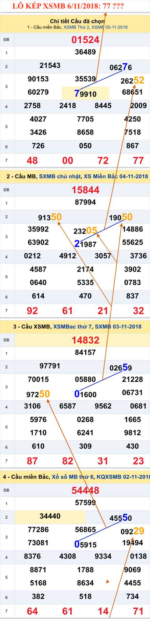 Lo kep XSMB 6112018 - Thoi gian nhu dong lai hinh anh 2