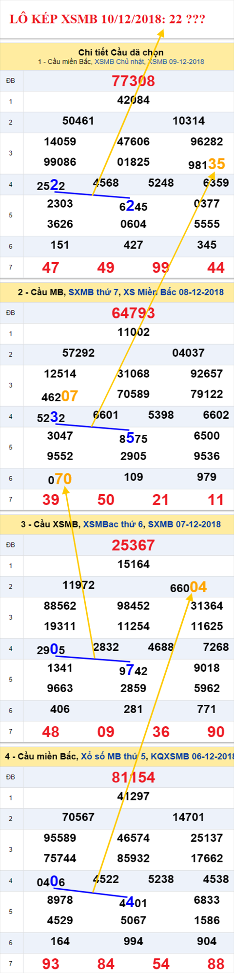 lo kep XSMB 10/12/2018 hinh anh 1