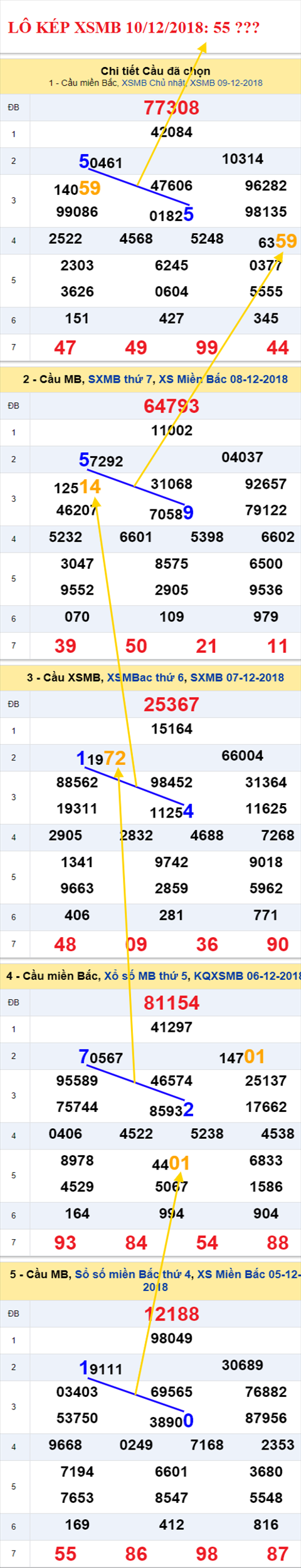 lo kep XSMB 10/12/2018 hinh anh 2