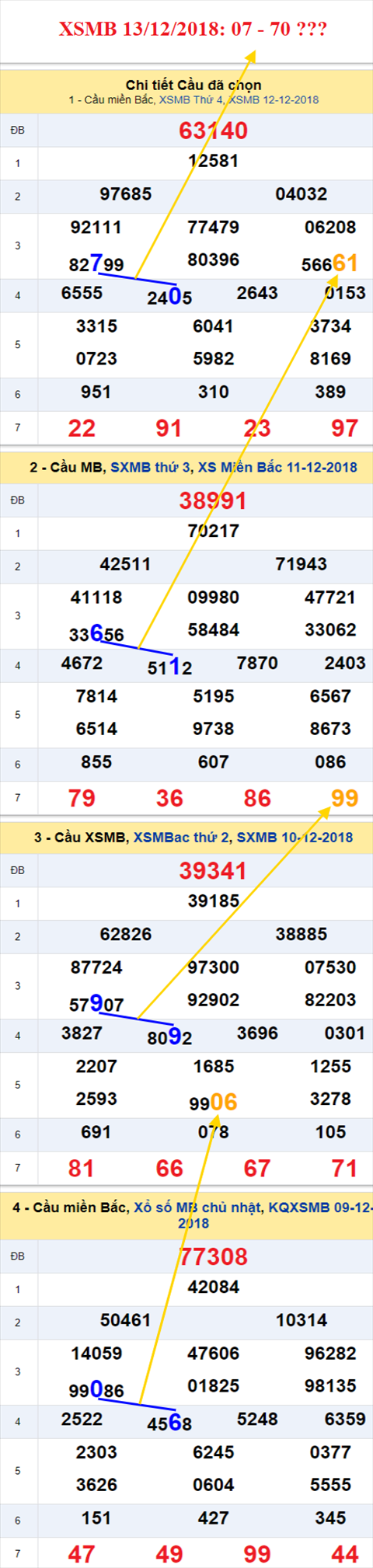 thong ke xsmb 13/12/2018 hinh anh thong ke xsmb 13/12/2018 hinh anh