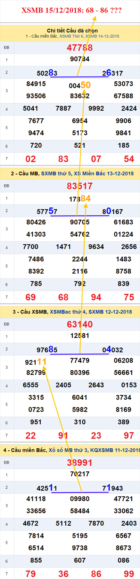 thong ke xsmb 15/12/2018 hinh anh
