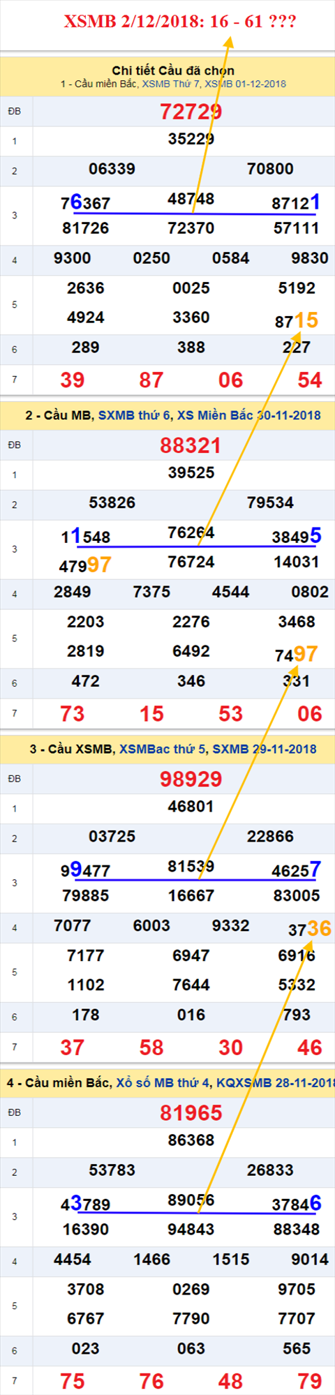 thong ke xsmb 2/12/2018 hinh anh thong ke xsmb 2/12/2018 hinh anh