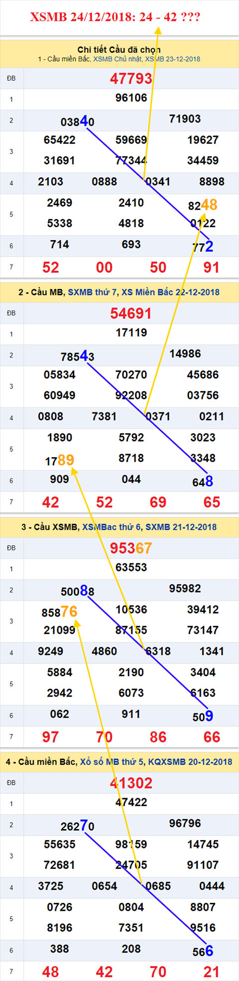 thong ke xsmb 24/12/2018 hinh anh thong ke xsmb 24/12/2018 hinh anh