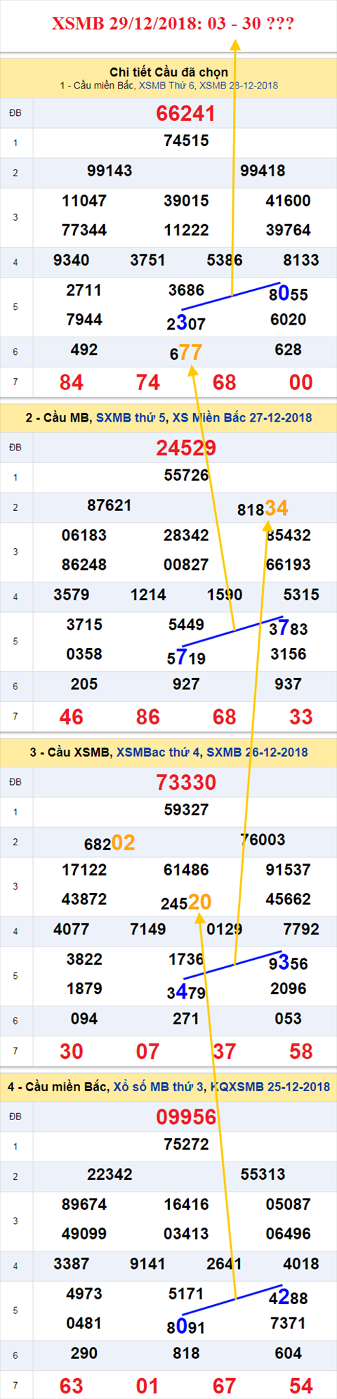 thong ke xsmb 29/12/2018 hinh anh thong ke xsmb 29/12/2018 hinh anh